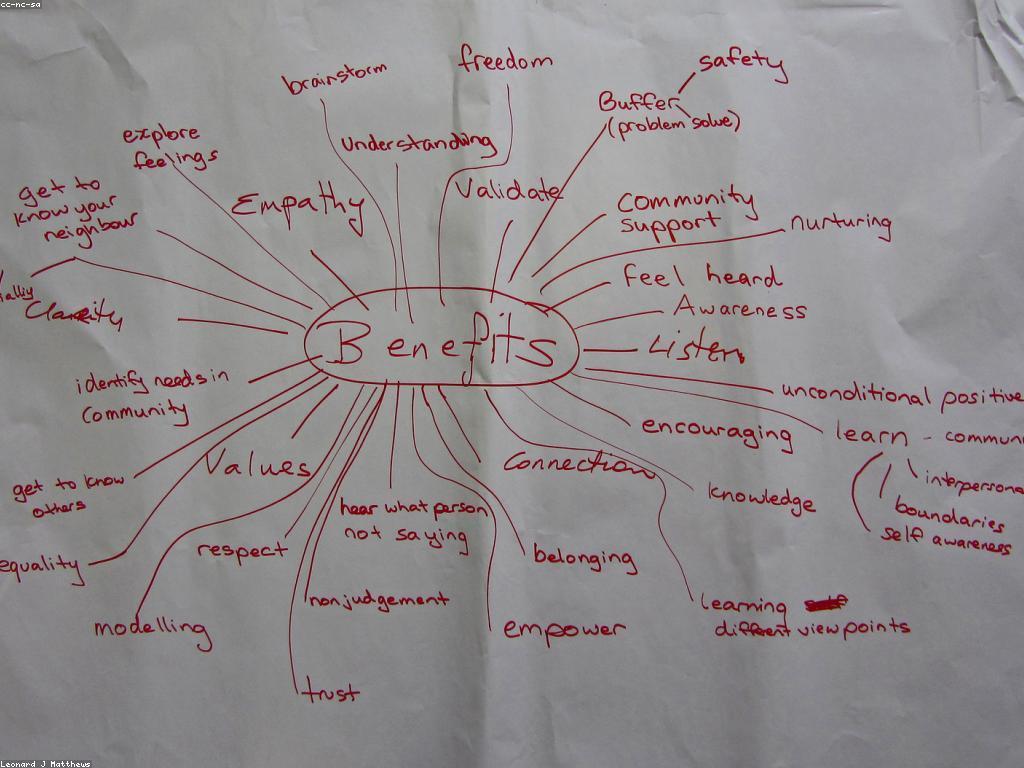 អត្ថប្រយោជន៍នៃការប្រាស្រ័យទាក់ទងស្លត